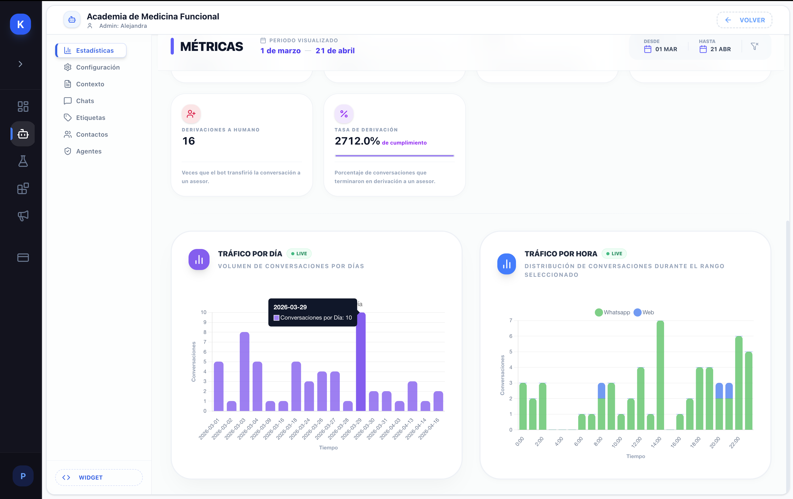 Dashboard de la plataforma Kinoia mostrando analíticas de IA